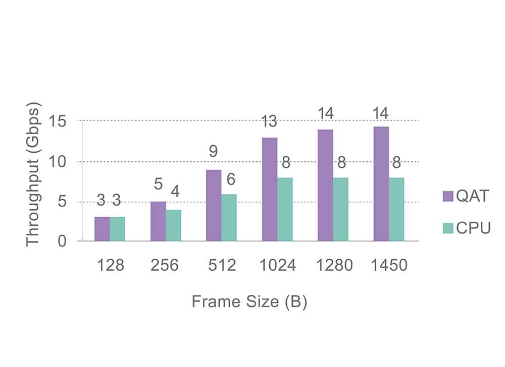 Two-Way Test Comparison