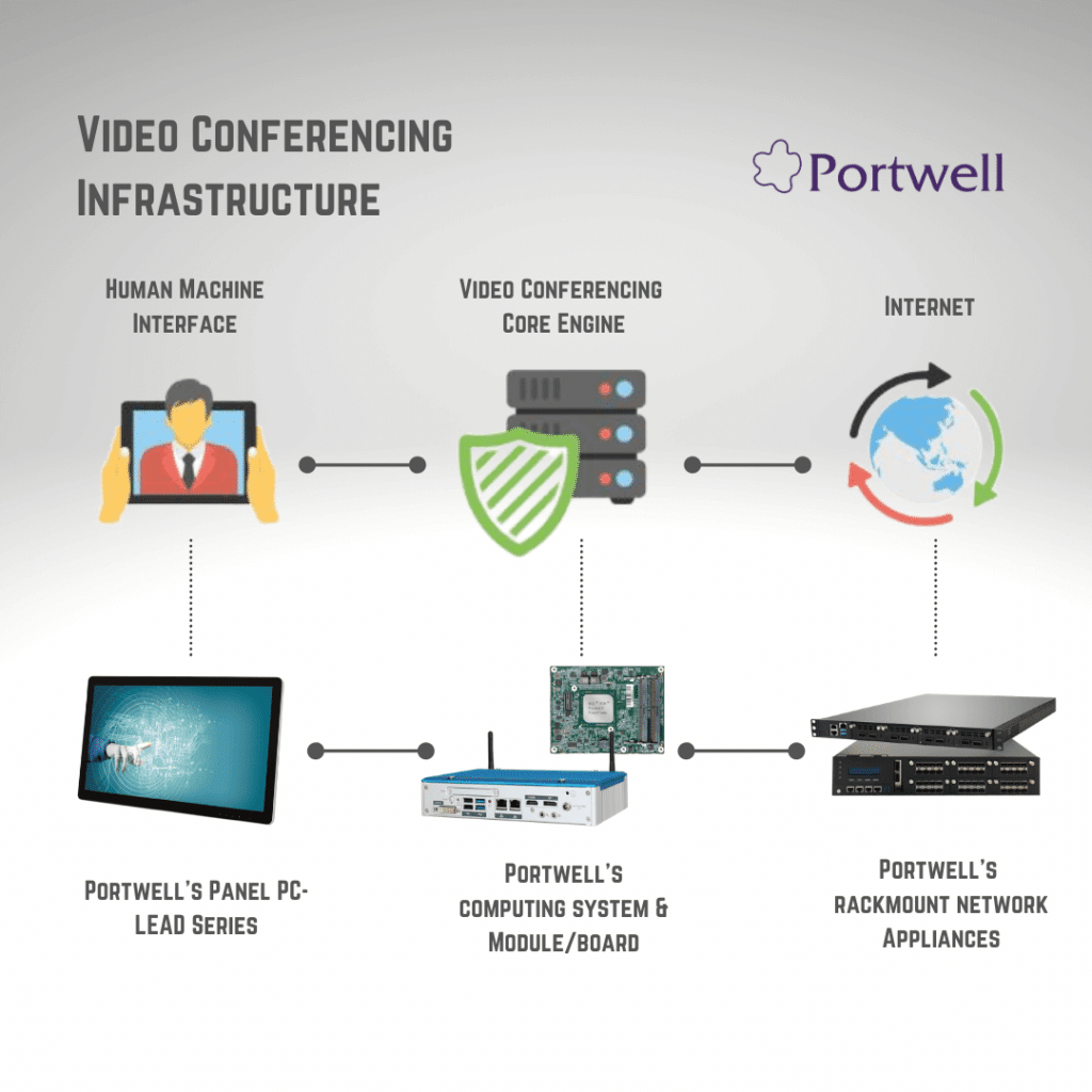 Video Conference