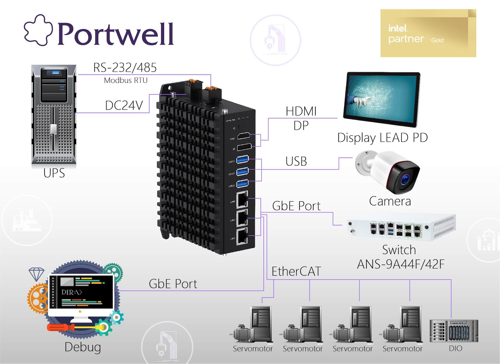 https://www.portwell.ai/wp-content/uploads/2024/03/WEBS-89I0_V1_工廠自動化-05.jpg