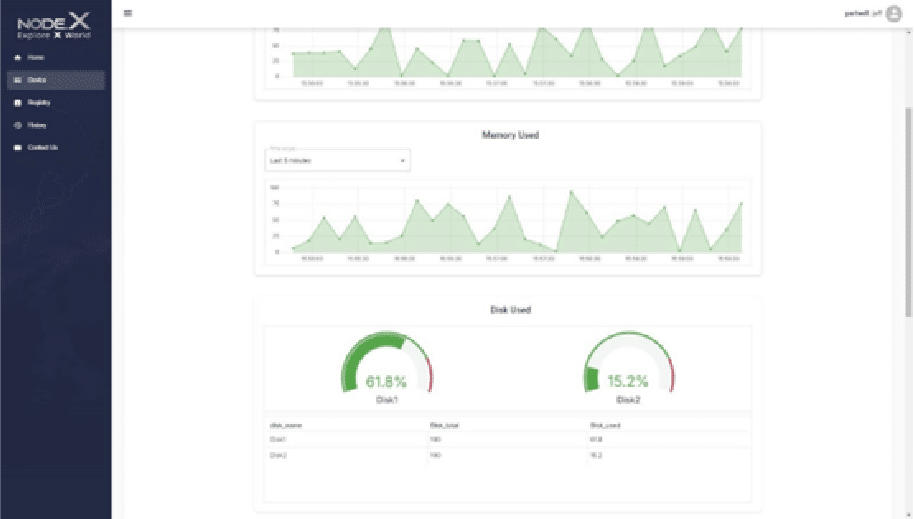 Comprehensive Data Visualization