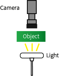 Machine-Vision Back Lights