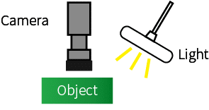 Machine-Vision Front Lights