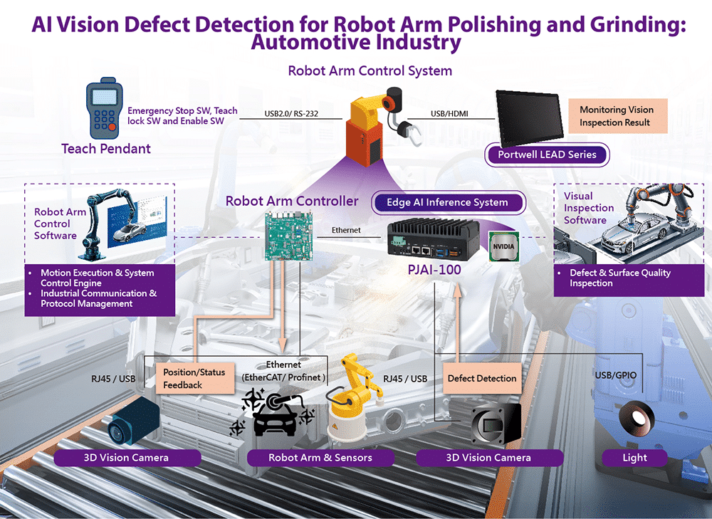 Robot Arm_1000x729
