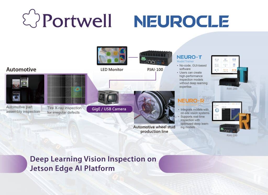 Smart Defect Inspection