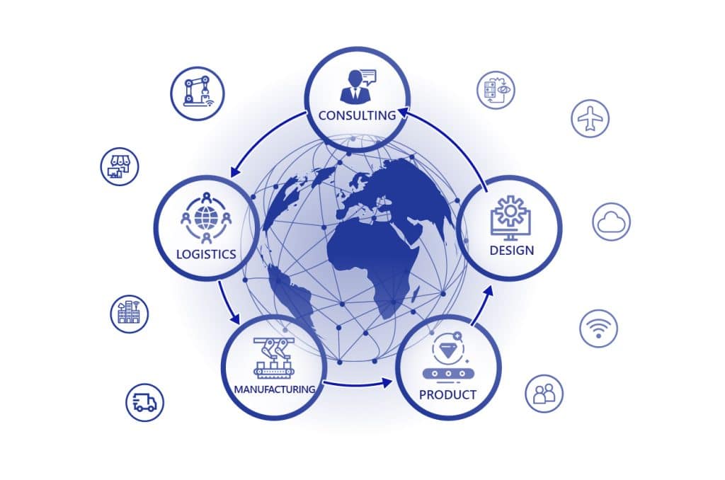 Design and Manufacturing Services (DMS)